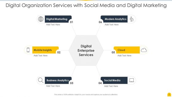 Digital Organization Services Ppt PowerPoint Presentation Complete With Slides