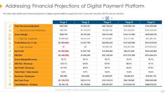 Digital Payment Firm Investment Pitch Deck Addressing Financial Projections Of Digital Payment Platform Mockup PDF