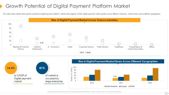 Digital Payment Firm Investment Pitch Deck Growth Potential Of Digital Payment Platform Market Designs PDF