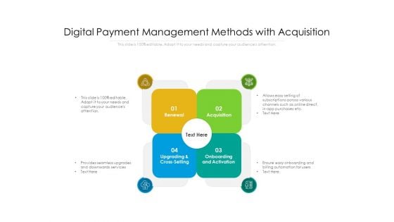 Digital Payment Management Methods With Acquisition Ppt PowerPoint Presentation Pictures Rules V