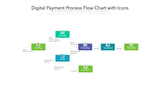 Digital Payment Process Flow Chart With Icons Ppt PowerPoint Presentation Professional Display PDF