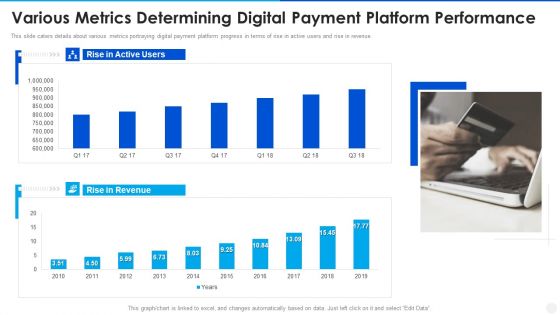 Digital Payment Solution Company Stakeholder Various Metrics Determining Digital Designs PDF