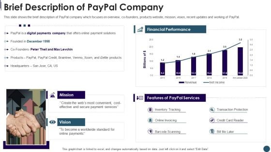 Digital Payment System Capital Raising Pitch Deck Brief Description Of Paypal Company Clipart PDF