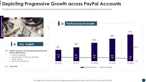 Digital Payment System Capital Raising Pitch Deck Depicting Progressive Growth Across Paypal Accounts Portrait PDF