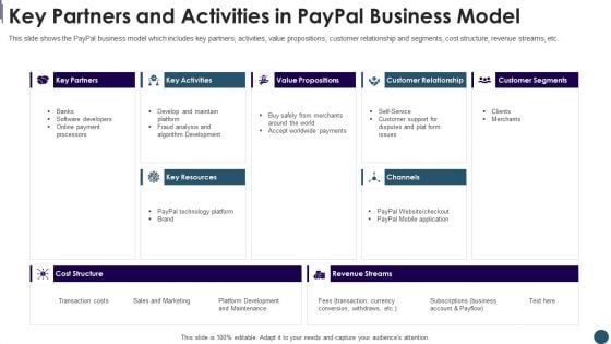 Digital Payment System Capital Raising Pitch Deck Key Partners And Activities In Paypal Business Model Template PDF