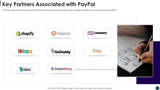 Digital Payment System Capital Raising Pitch Deck Key Partners Associated With Paypal Portrait PDF