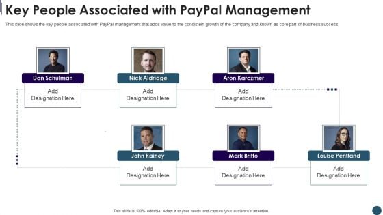 Digital Payment System Capital Raising Pitch Deck Key People Associated With Paypal Management Elements PDF