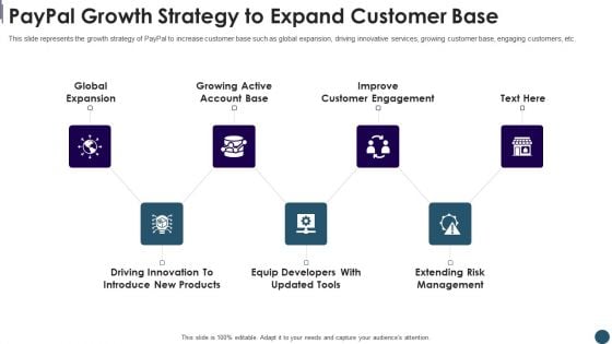 Digital Payment System Capital Raising Pitch Deck Paypal Growth Strategy To Expand Customer Base Background PDF