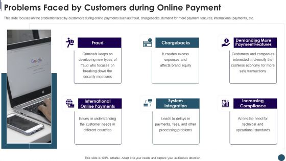 Digital Payment System Capital Raising Pitch Deck Problems Faced By Customers During Online Payment Pictures PDF