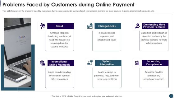 Digital Payment System Capital Raising Pitch Deck Problems Faced By Customers During Online Payment Pictures PDF Digital Payment System Capital Raising Pitch Deck Problems Faced By Customers During Online Payment Pictures PDF