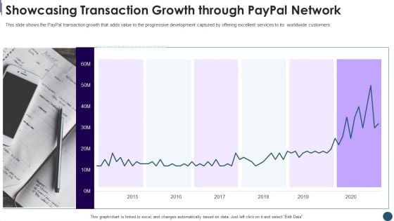 Digital Payment System Capital Raising Pitch Deck Showcasing Transaction Growth Through Paypal Network Microsoft PDF