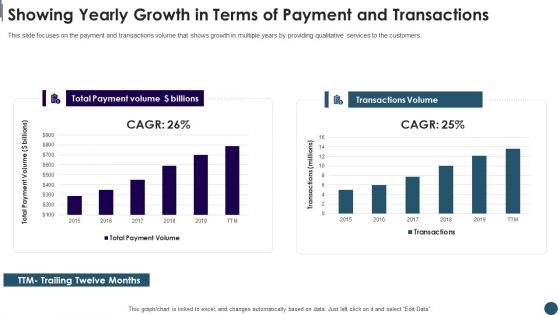 Digital Payment System Capital Raising Pitch Deck Showing Yearly Growth In Terms Of Payment And Transactions Ideas PDF