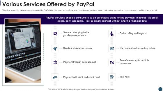 Digital Payment System Capital Raising Pitch Deck Various Services Offered By Paypal Inspiration PDF