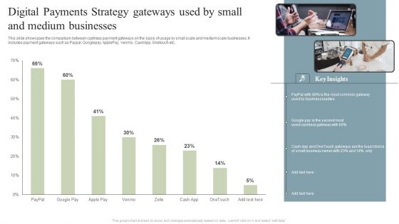 Digital Payments Strategy Gateways Used By Small And Medium Businesses Guidelines PDF