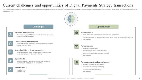 Digital Payments Strategy Ppt PowerPoint Presentation Complete Deck With Slides Slide06