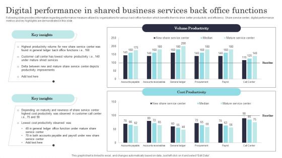 Digital Performance In Shared Business Services Back Office Functions Formats PDF