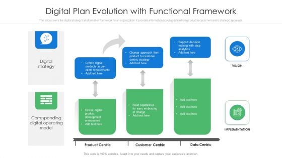 Digital Plan Evolution With Functional Framework Ppt Styles Diagrams PDF