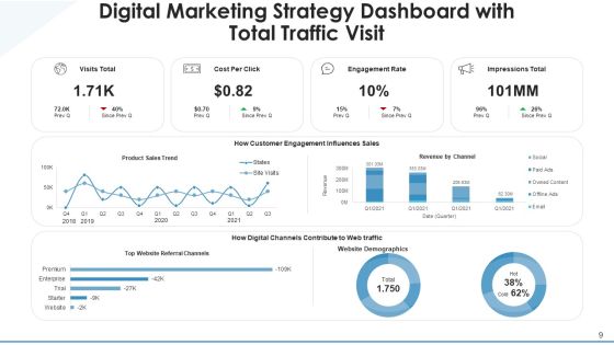 Digital Plan Marketing Objectives Ppt PowerPoint Presentation Complete Deck With Slides Slide09
