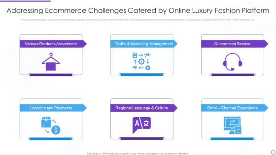 Digital Premium Fashion Platform Investor Financing Elevator Addressing Ecommerce Challenges Catered Infographics PDF