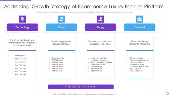 Digital Premium Fashion Platform Investor Financing Elevator Addressing Growth Strategy Of Ecommerce Microsoft PDF