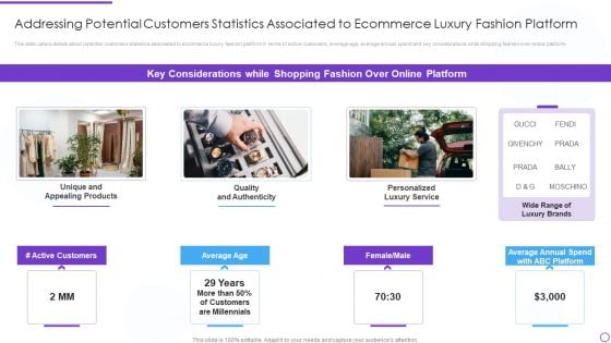 Digital Premium Fashion Platform Investor Financing Elevator Addressing Potential Customers Statistics Brochure PDF