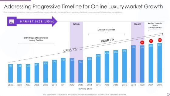 Digital Premium Fashion Platform Investor Financing Elevator Addressing Progressive Timeline Mockup PDF