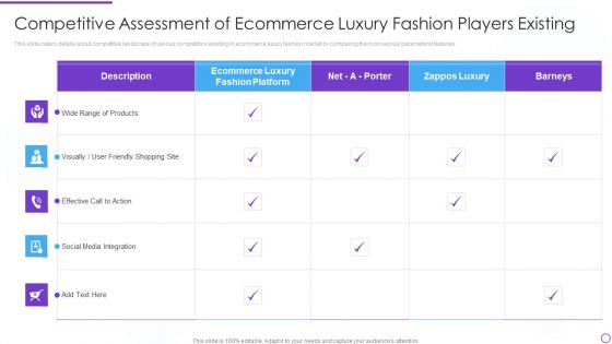 Digital Premium Fashion Platform Investor Financing Elevator Competitive Assessment Of Ecommerce Graphics PDF