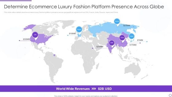 Digital Premium Fashion Platform Investor Financing Elevator Determine Ecommerce Luxury Fashion Download PDF