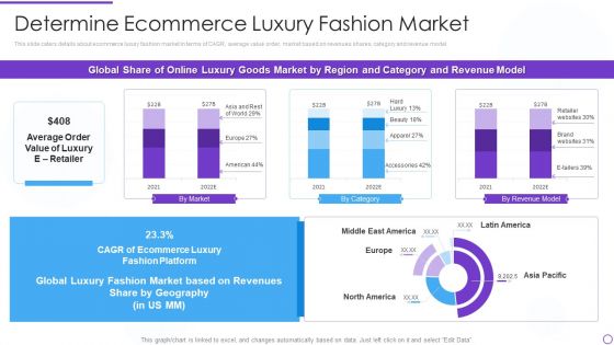 Digital Premium Fashion Platform Investor Financing Elevator Determine Ecommerce Luxury Fashion Market Template PDF