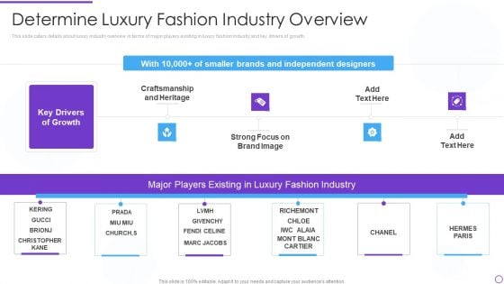 Digital Premium Fashion Platform Investor Financing Elevator Determine Luxury Fashion Industry Overview Ideas PDF