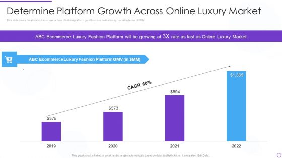 Digital Premium Fashion Platform Investor Financing Elevator Determine Platform Growth Across Online Luxury Market Icons PDF