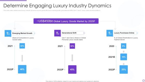 Digital Premium Fashion Platform Investor Financing Elevator Pitch Deck Ppt PowerPoint Presentation Complete Deck With Slides