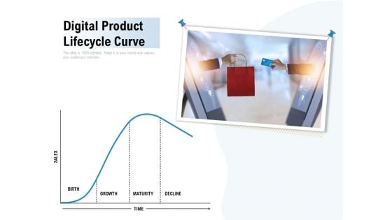 Digital Product Lifecycle Curve Ppt PowerPoint Presentation Pictures Guide PDF