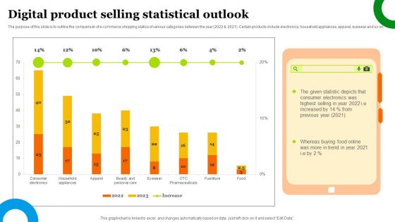 Digital Product Selling Statistical Outlook Guidelines PDF