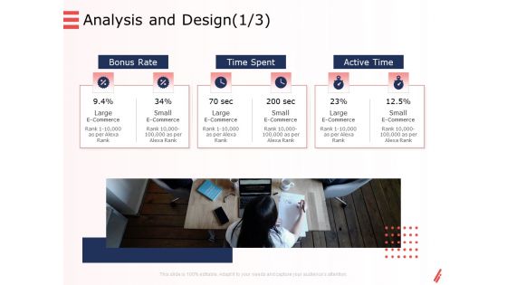 Digital Products And Services Analysis And Design Small Ppt Layouts Guidelines PDF