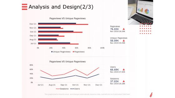 Digital Products And Services Analysis And Design Users Ppt Pictures Background Image PDF