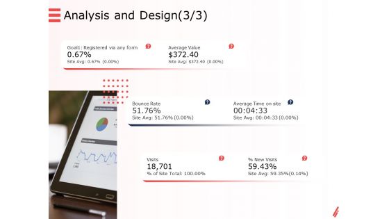 Digital Products And Services Analysis And Design Visits Ppt Outline Smartart PDF Digital Products And Services Analysis And Design Visits Ppt Outline Smartart PDF