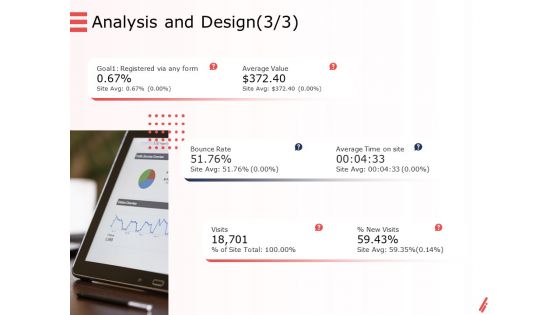 Digital Products And Services Analysis And Design Visits Ppt Outline Smartart PDF