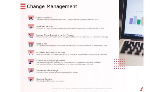 Digital Products And Services Change Management Ppt Slides Diagrams PDF