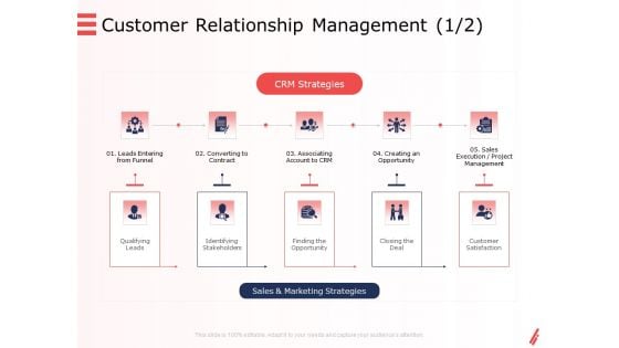 Digital Products And Services Customer Relationship Management Leads Ppt Outline Designs PDF