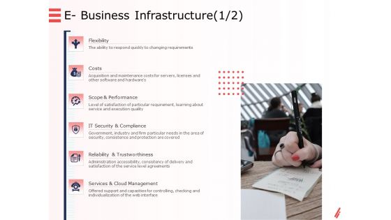 Digital Products And Services E Business Infrastructure Costs Ppt Portfolio Vector PDF Digital Products And Services E Business Infrastructure Costs Ppt Portfolio Vector PDF