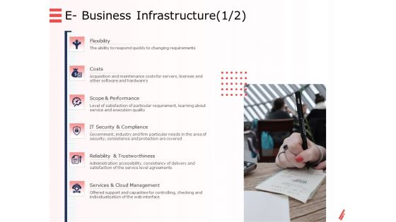 Digital Products And Services E Business Infrastructure Costs Ppt Portfolio Vector PDF