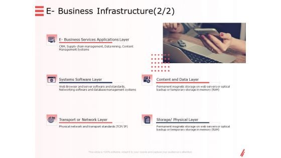 Digital Products And Services E Business Infrastructure Layer Ppt Layouts Samples PDF