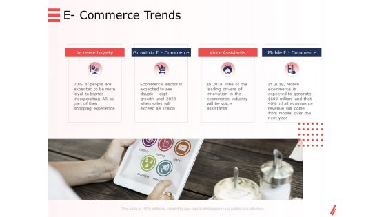 Digital Products And Services E Commerce Trends Ppt Professional Graphic Tips PDF