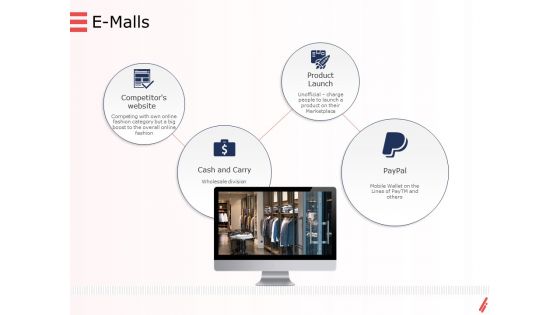 Digital Products And Services E Malls Ppt Infographics Skills PDF