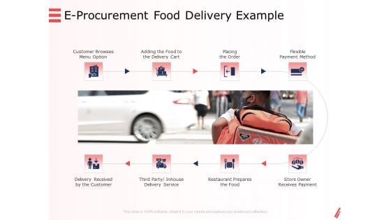 Digital Products And Services E Procurement Food Delivery Example Ppt Ideas Background PDF