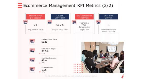 Digital Products And Services Ecommerce Management KPI Metrics Delivery Ppt Summary Images PDF