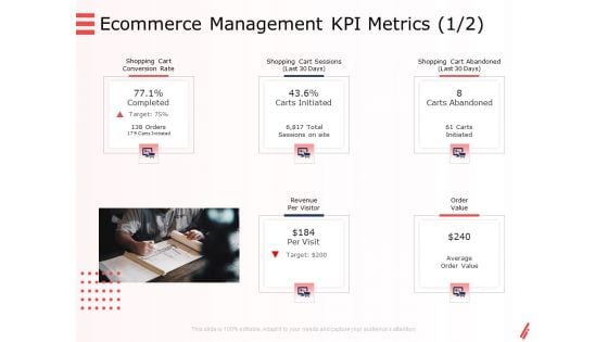 Digital Products And Services Ecommerce Management KPI Metrics Management Ppt Slides Gridlines PDF