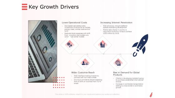 Digital Products And Services Key Growth Drivers Ppt Layouts Format PDF