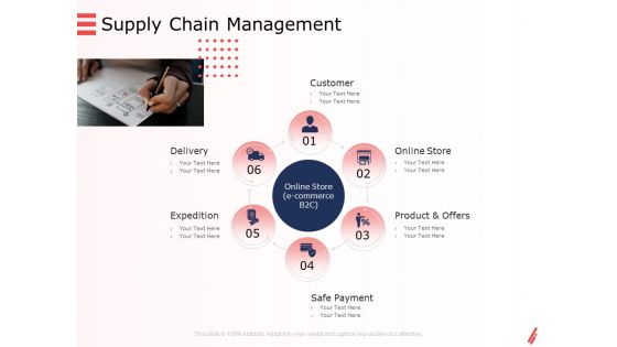 Digital Products And Services Supply Chain Management Ppt Layouts Inspiration PDF